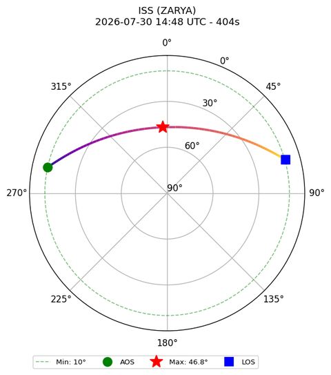 skyplot ISS_ZARYA_2026-07-30_16-48-50