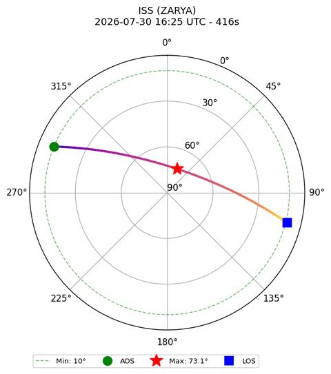 skyplot ISS_ZARYA_2026-07-30_18-25-48