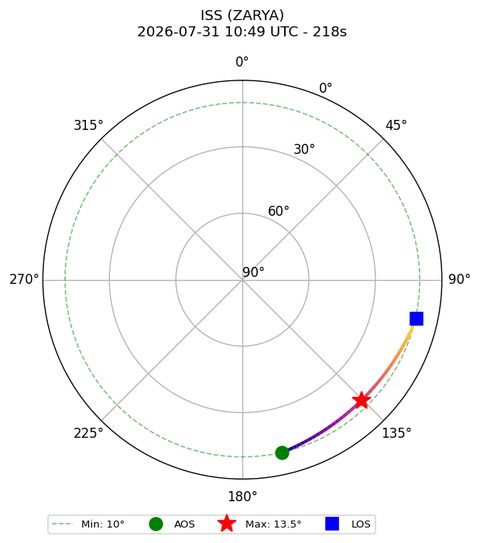 skyplot ISS_ZARYA_2026-07-31_12-49-25