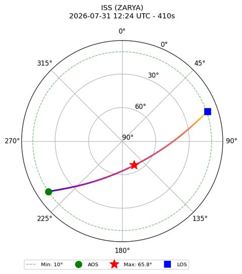 skyplot ISS_ZARYA_2026-07-31_14-24-05