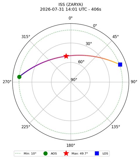 skyplot ISS_ZARYA_2026-07-31_16-01-02