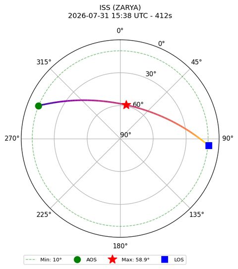 skyplot ISS_ZARYA_2026-07-31_17-38-05