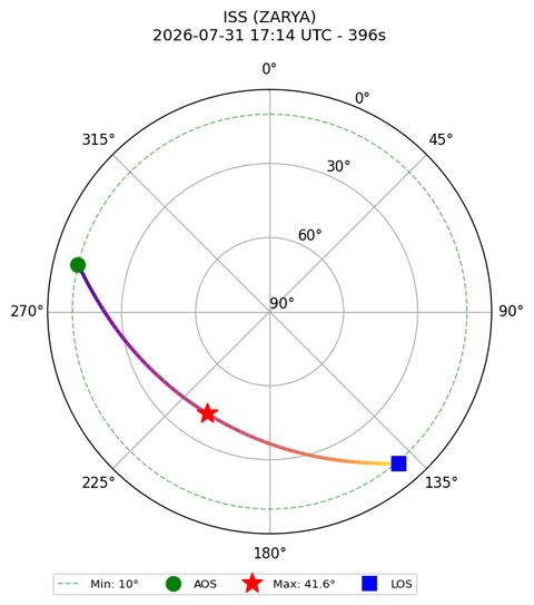 skyplot ISS_ZARYA_2026-07-31_19-14-58