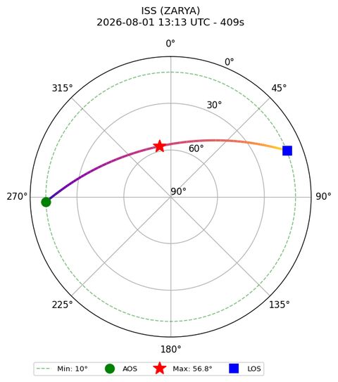 skyplot ISS_ZARYA_2026-08-01_15-13-13