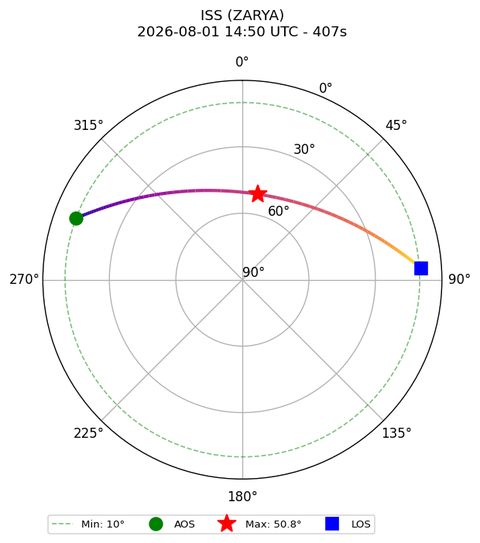 skyplot ISS_ZARYA_2026-08-01_16-50-20