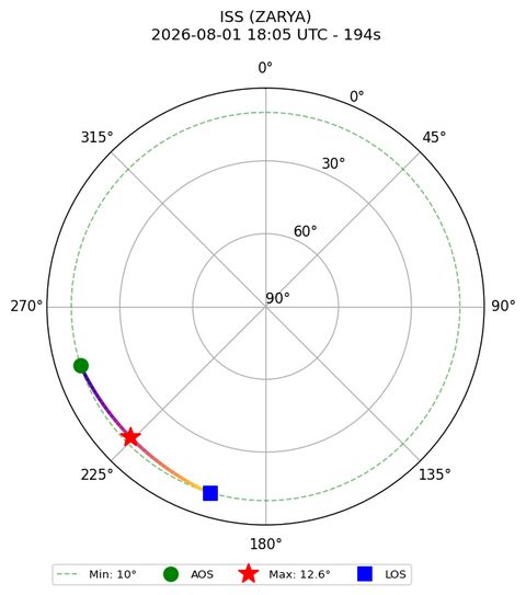 skyplot ISS_ZARYA_2026-08-01_20-05-14