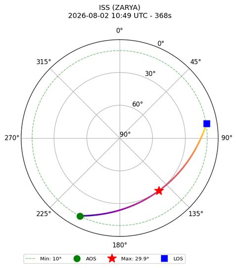skyplot ISS_ZARYA_2026-08-02_12-49-10