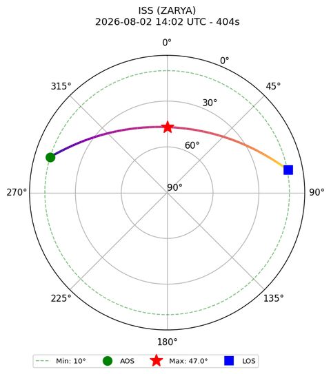 skyplot ISS_ZARYA_2026-08-02_16-02-33