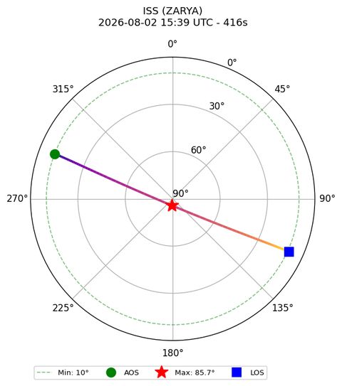 skyplot ISS_ZARYA_2026-08-02_17-39-26