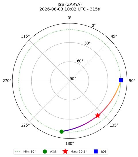 skyplot ISS_ZARYA_2026-08-03_12-02-01