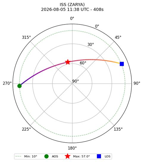 skyplot ISS_ZARYA_2026-08-05_13-39-00