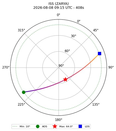 skyplot ISS_ZARYA_2026-08-08_11-15-35