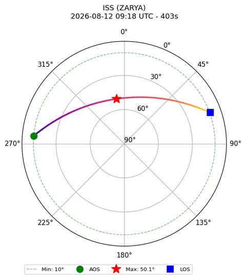 skyplot ISS_ZARYA_airspy_uhf_2026-08-12_11-18-00
