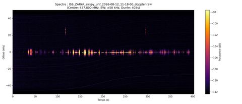 waterfall ISS_ZARYA_airspy_uhf_2026-08-12_11-18-00