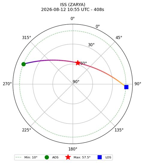 skyplot ISS_ZARYA_airspy_uhf_2026-08-12_12-55-03