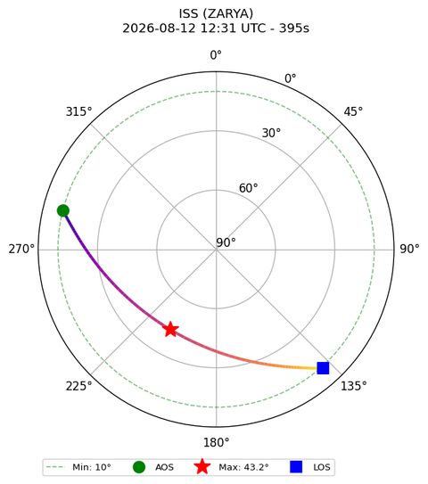 skyplot ISS_ZARYA_airspy_uhf_2026-08-12_14-31-55