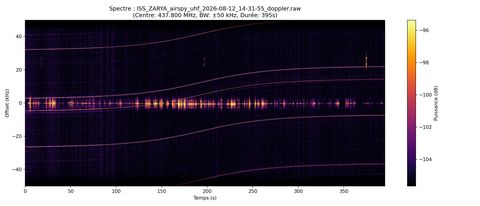 waterfall ISS_ZARYA_airspy_uhf_2026-08-12_14-31-55