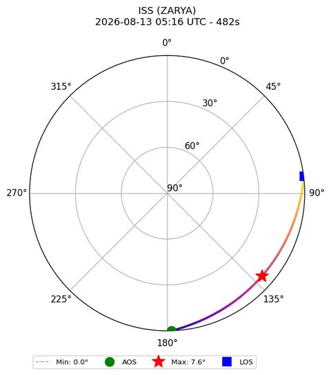 skyplot ISS_ZARYA_airspy_uhf_2026-08-13_07-16-39