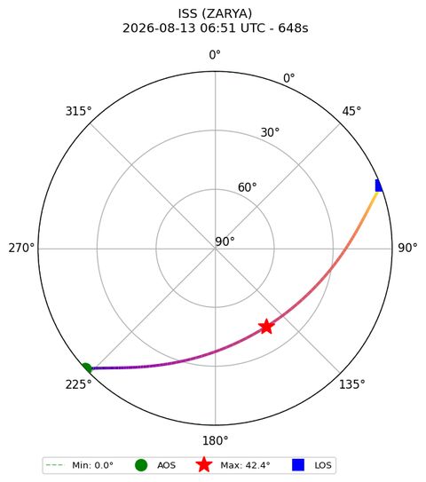 skyplot ISS_ZARYA_airspy_uhf_2026-08-13_08-51-19