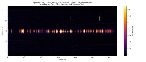 waterfall ISS_ZARYA_airspy_uhf_2026-08-13_08-51-19