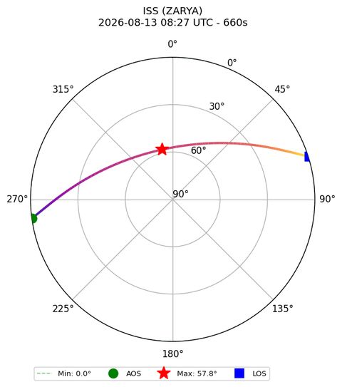 skyplot ISS_ZARYA_airspy_uhf_2026-08-13_10-27-58