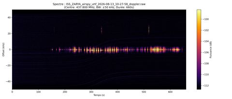 waterfall ISS_ZARYA_airspy_uhf_2026-08-13_10-27-58