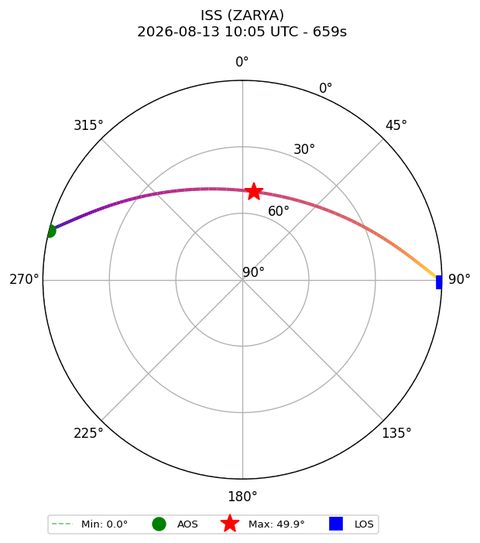 skyplot ISS_ZARYA_airspy_uhf_2026-08-13_12-05-03