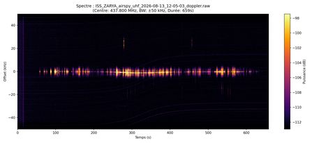 waterfall ISS_ZARYA_airspy_uhf_2026-08-13_12-05-03