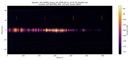 waterfall ISS_ZARYA_airspy_uhf_2026-08-13_13-41-55