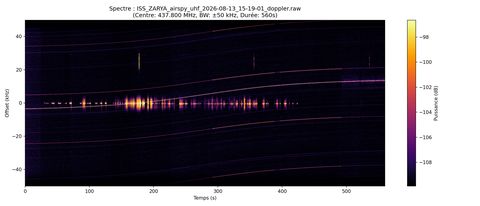 waterfall ISS_ZARYA_airspy_uhf_2026-08-13_15-19-01