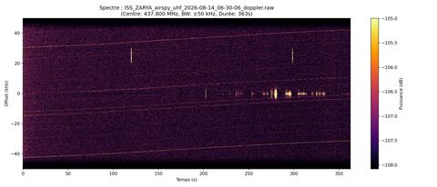 waterfall ISS_ZARYA_airspy_uhf_2026-08-14_06-30-06