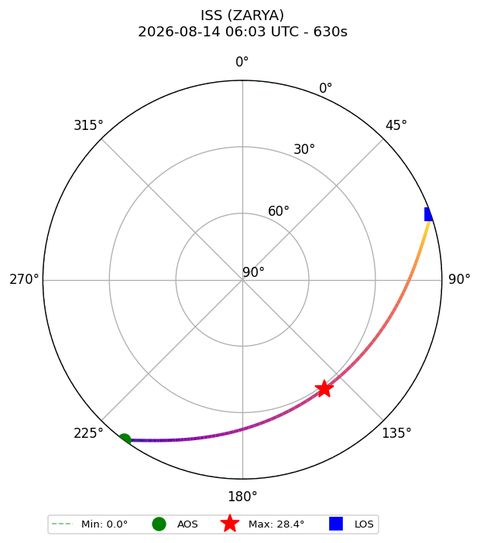 skyplot ISS_ZARYA_airspy_uhf_2026-08-14_08-03-44