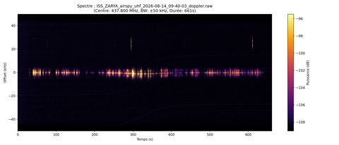 waterfall ISS_ZARYA_airspy_uhf_2026-08-14_09-40-03