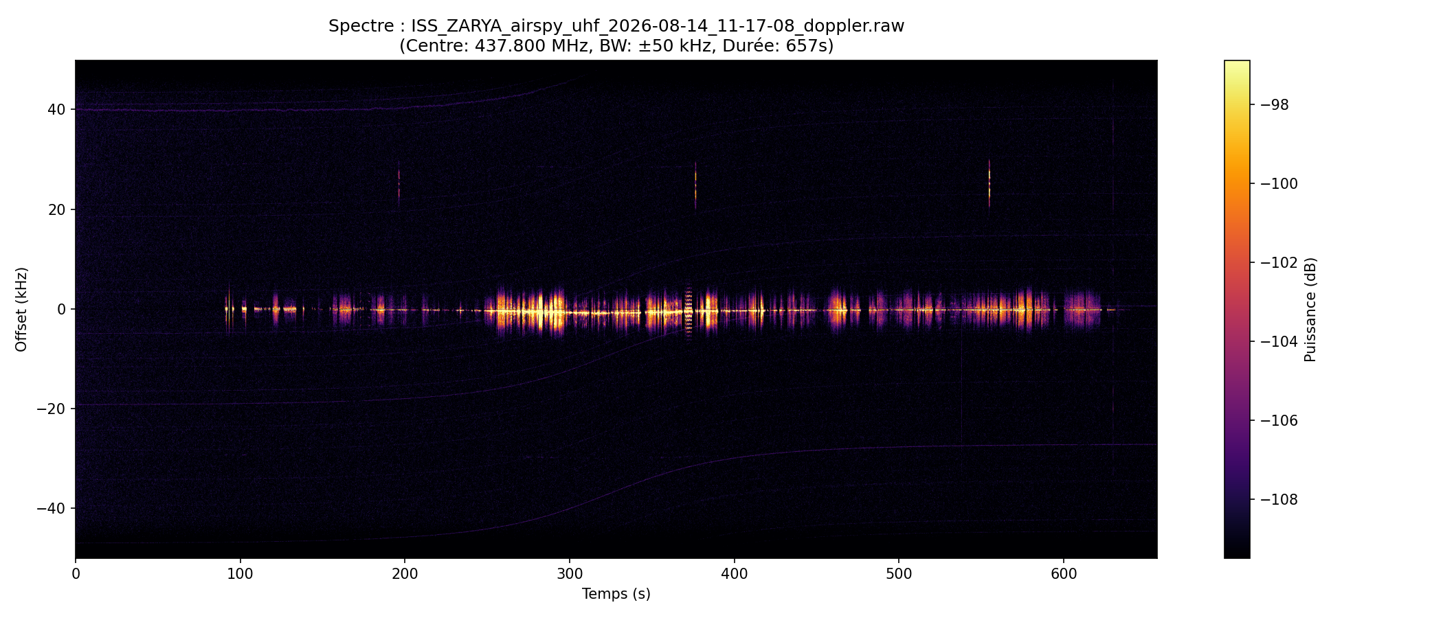 waterfall ISS_ZARYA_airspy_uhf_2026-08-14_11-17-08