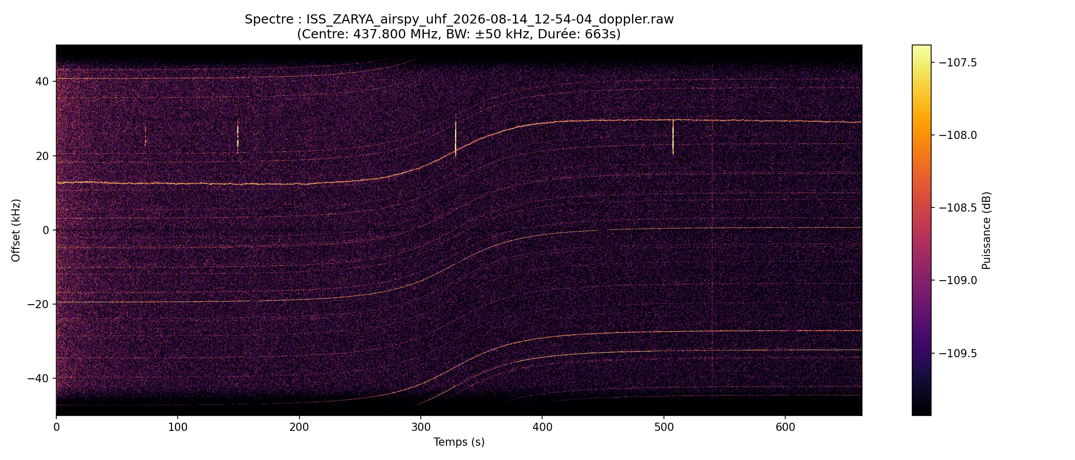 waterfall ISS_ZARYA_airspy_uhf_2026-08-14_12-54-04