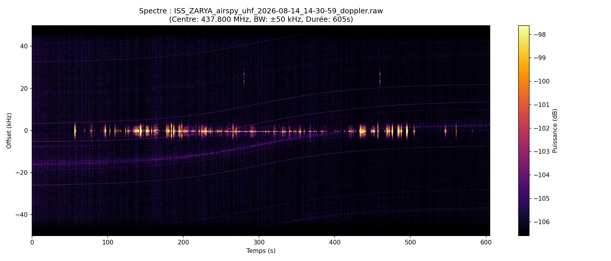 waterfall ISS_ZARYA_airspy_uhf_2026-08-14_14-30-59