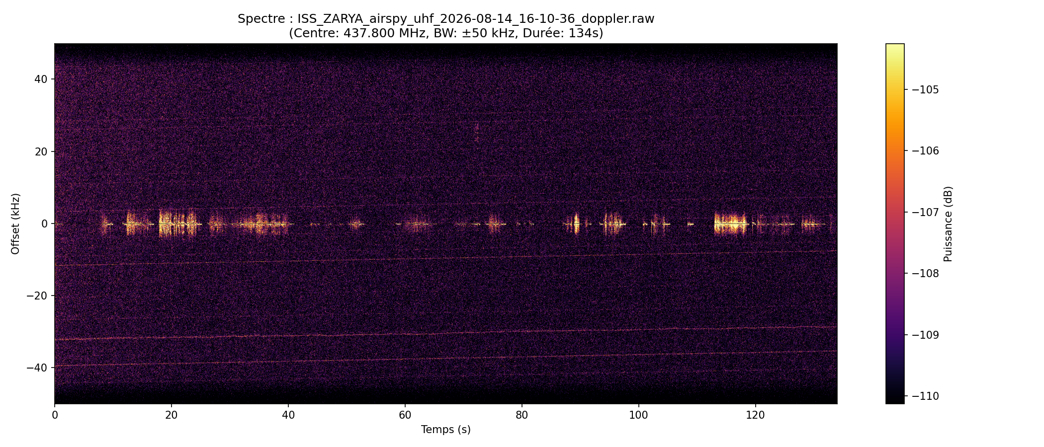 waterfall ISS_ZARYA_airspy_uhf_2026-08-14_16-10-36