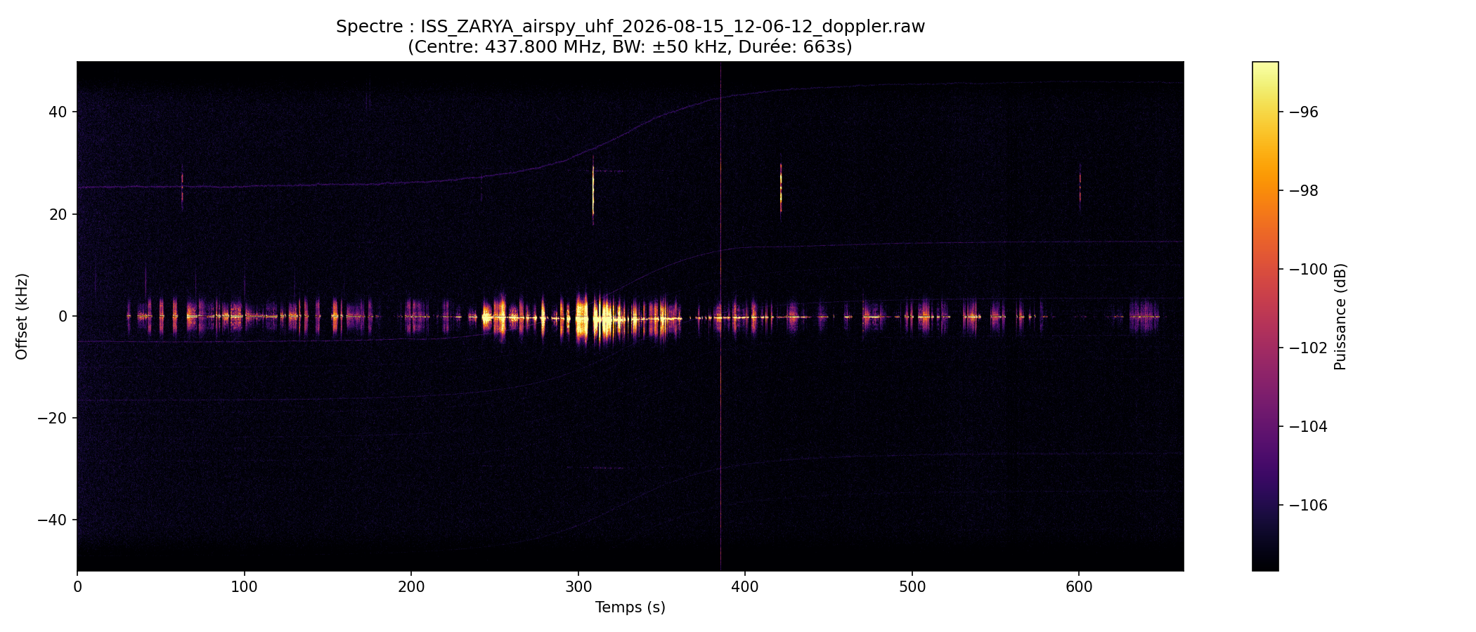 waterfall ISS_ZARYA_airspy_uhf_2026-08-15_12-06-12