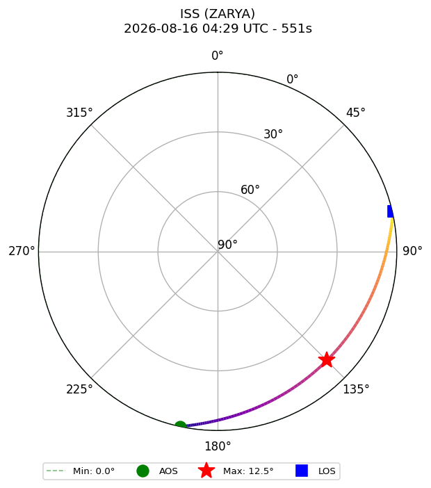 skyplot ISS_ZARYA_airspy_uhf_2026-08-16_06-29-02