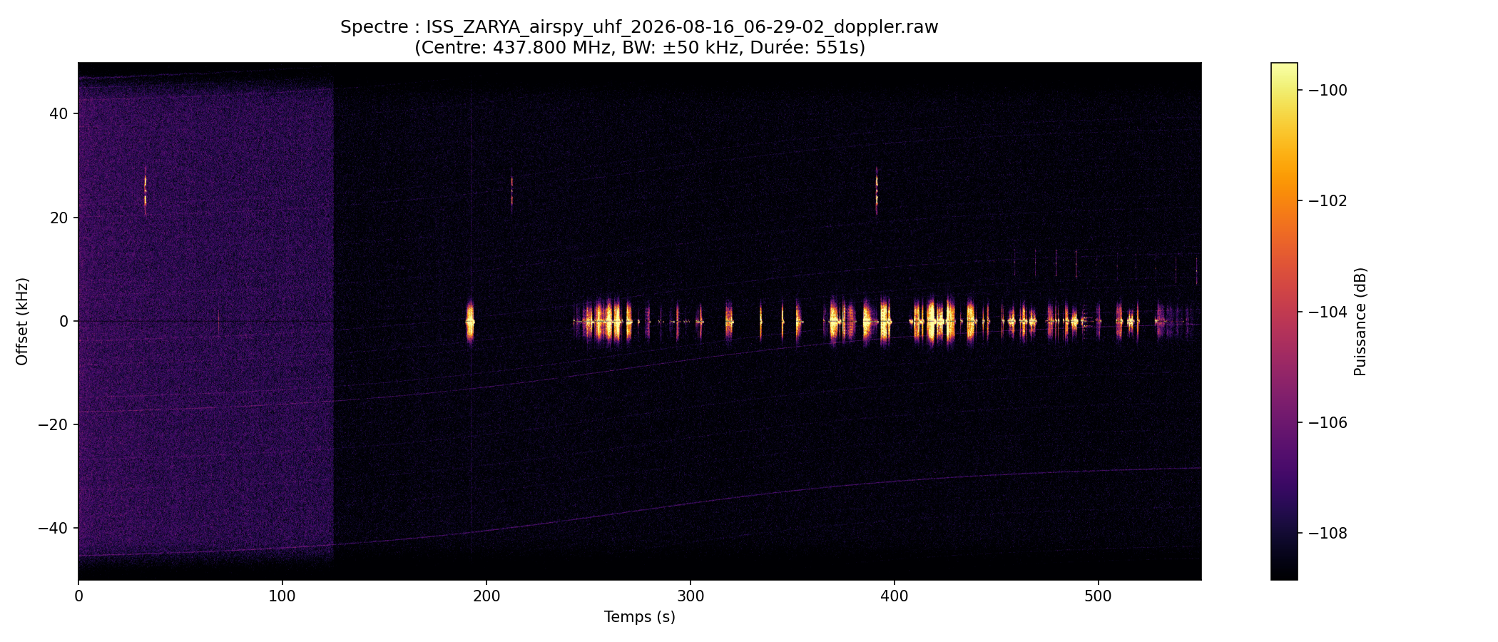 waterfall ISS_ZARYA_airspy_uhf_2026-08-16_06-29-02
