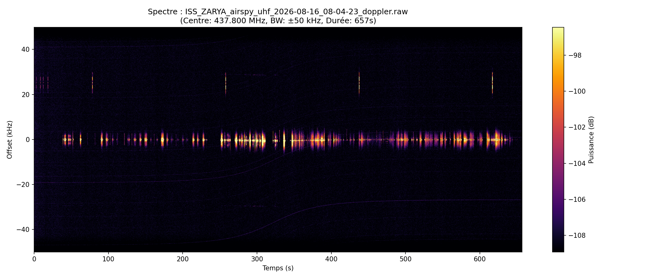 waterfall ISS_ZARYA_airspy_uhf_2026-08-16_08-04-23