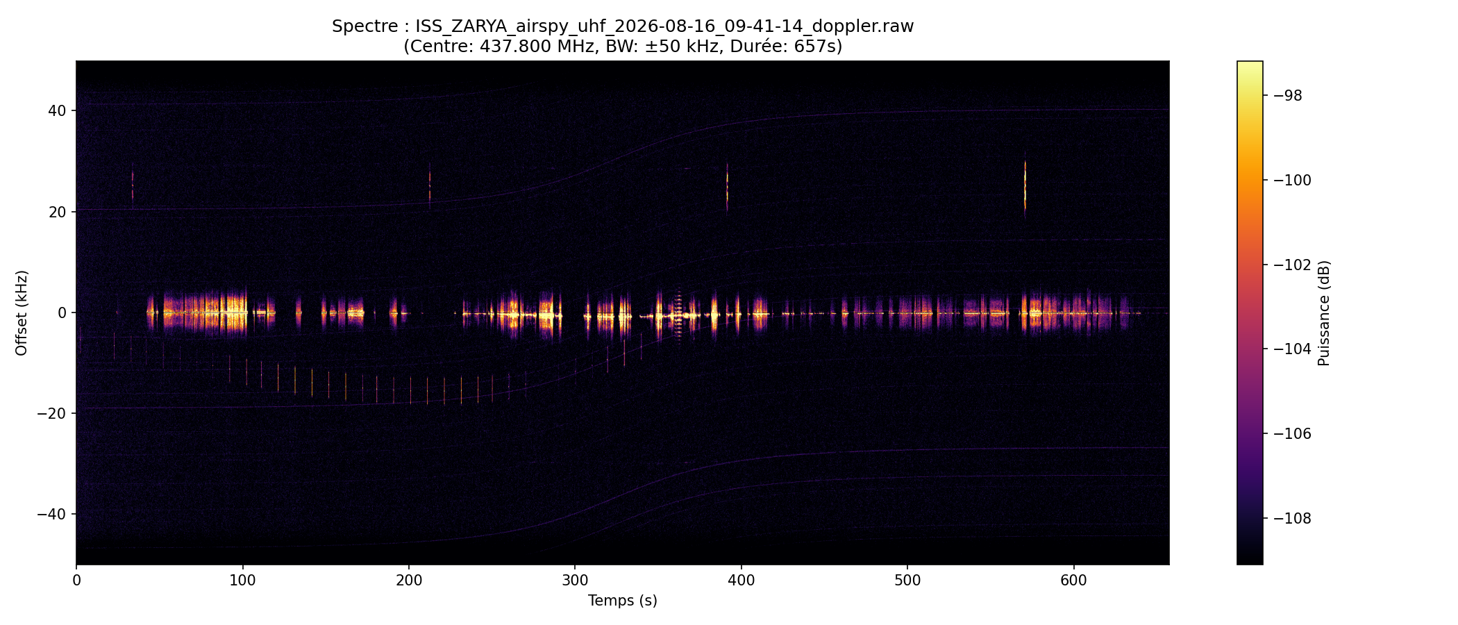 waterfall ISS_ZARYA_airspy_uhf_2026-08-16_09-41-14