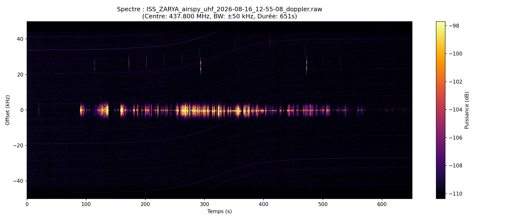 waterfall ISS_ZARYA_airspy_uhf_2026-08-16_12-55-08