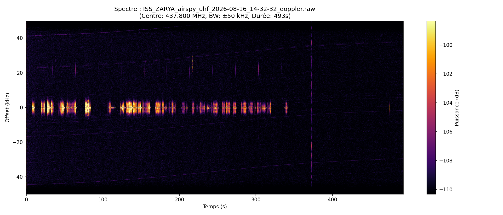 waterfall ISS_ZARYA_airspy_uhf_2026-08-16_14-32-32