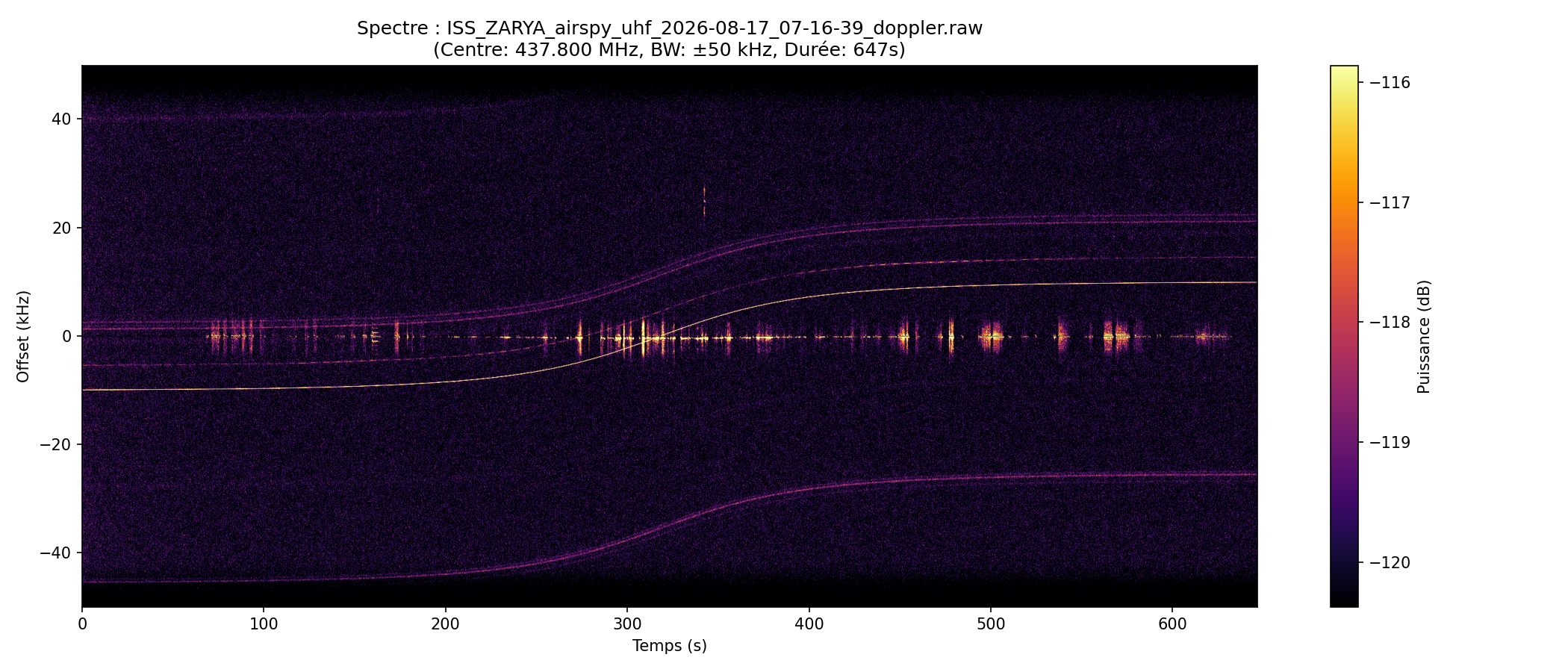 waterfall ISS_ZARYA_airspy_uhf_2026-08-17_07-16-39