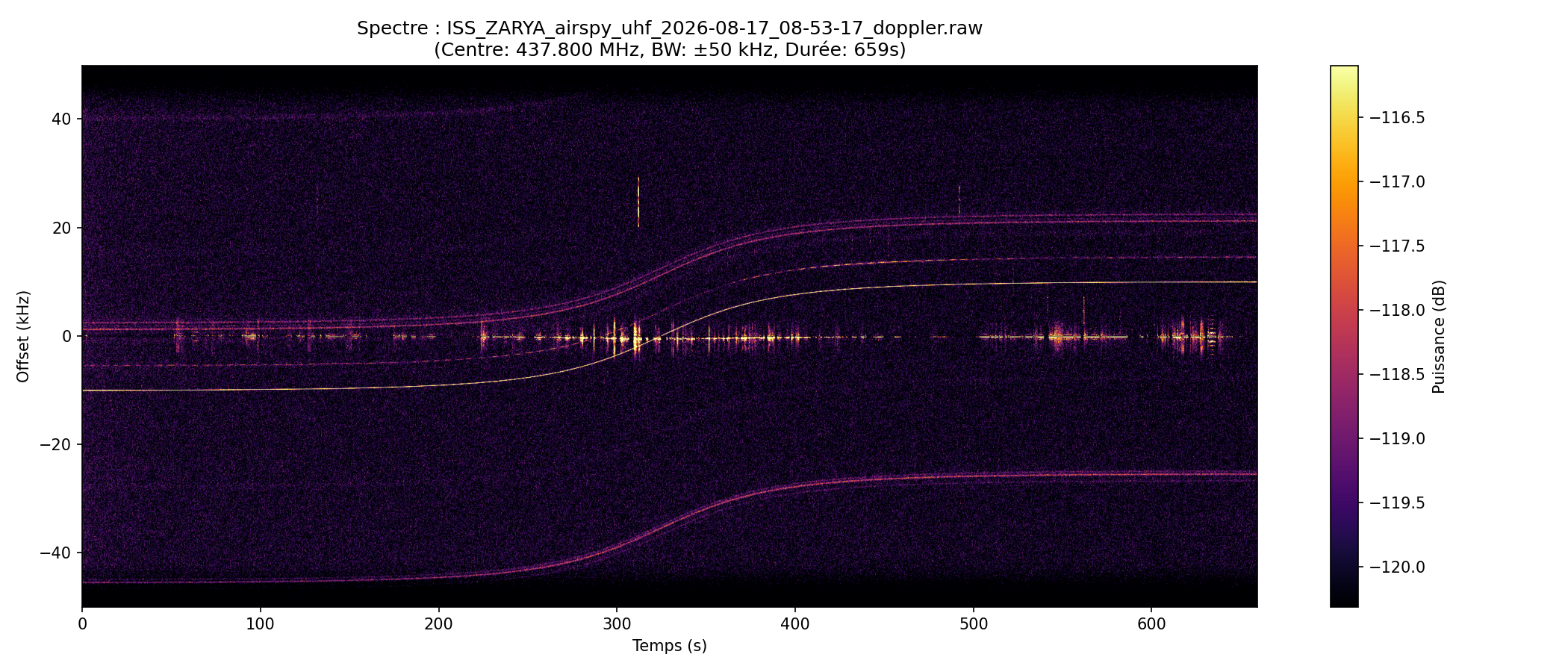 waterfall ISS_ZARYA_airspy_uhf_2026-08-17_08-53-17