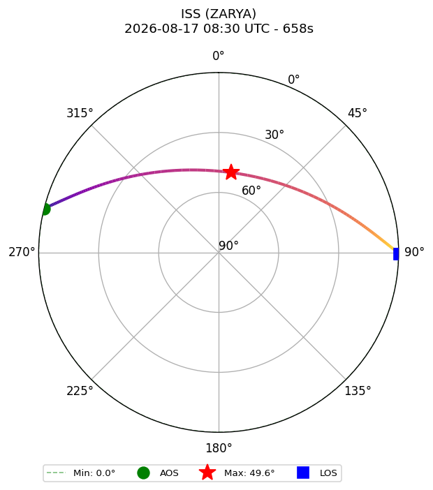 skyplot ISS_ZARYA_airspy_uhf_2026-08-17_10-30-23