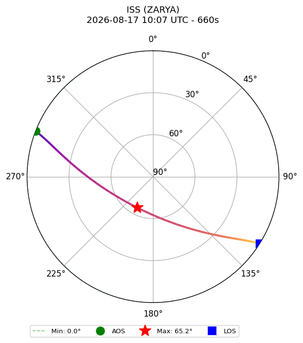 skyplot ISS_ZARYA_airspy_uhf_2026-08-17_12-07-15
