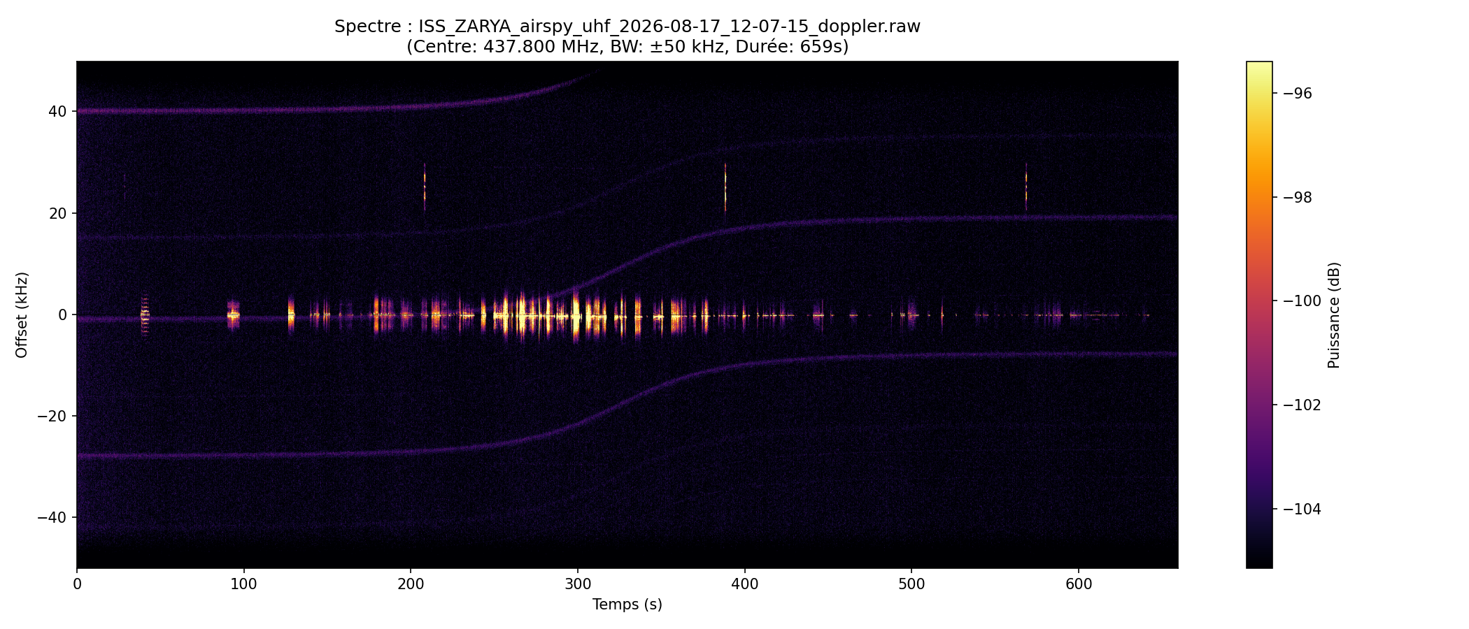 waterfall ISS_ZARYA_airspy_uhf_2026-08-17_12-07-15