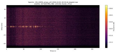 waterfall ISS_ZARYA_airspy_uhf_2026-10-02_18-19-44